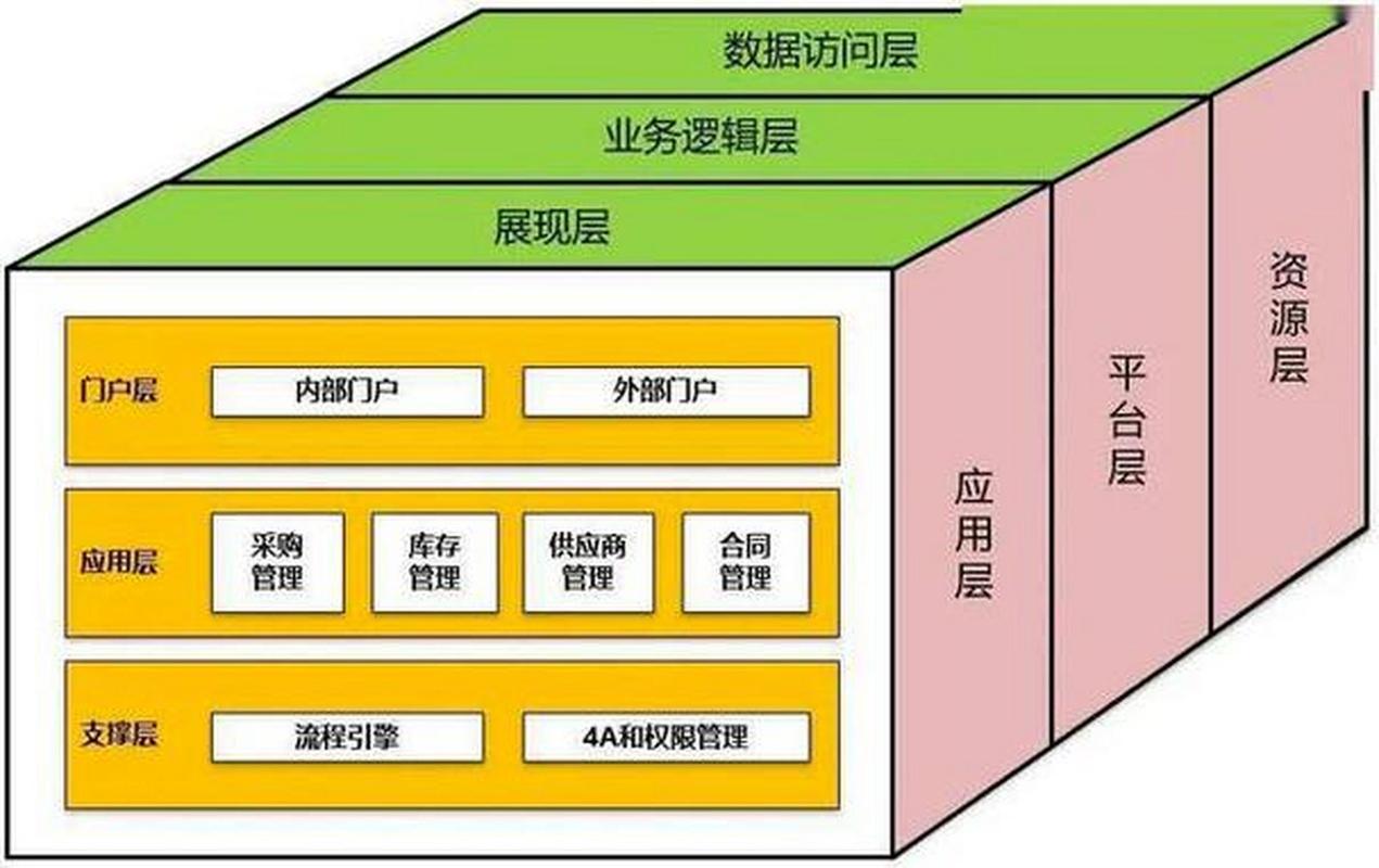 上海网站框架构建指南