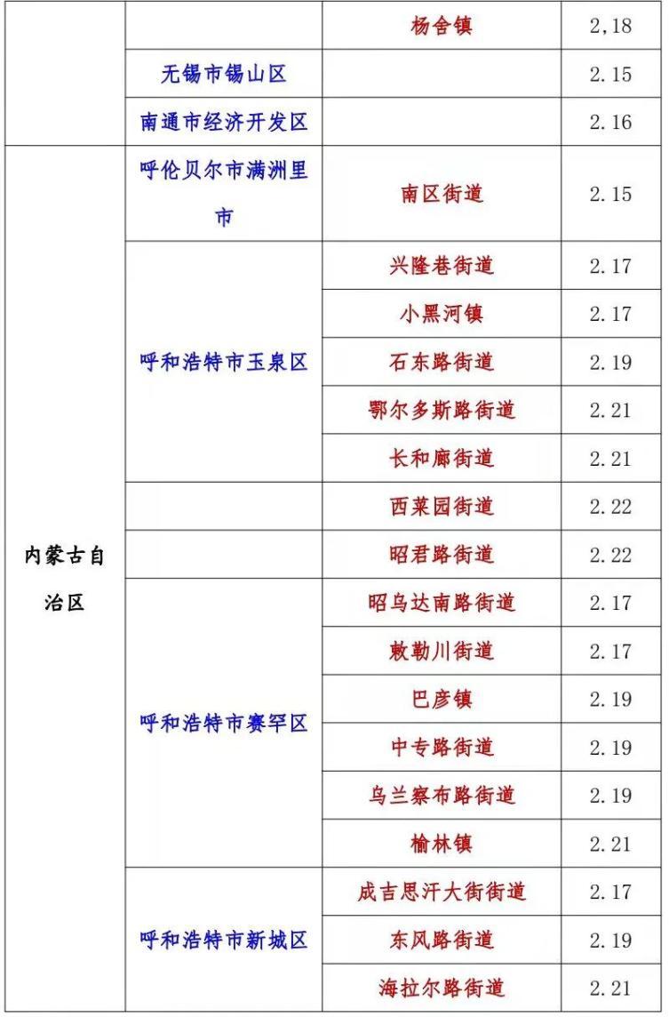 阜新疫情最新消息，疫情防控措施执行情况如何？专家解析！