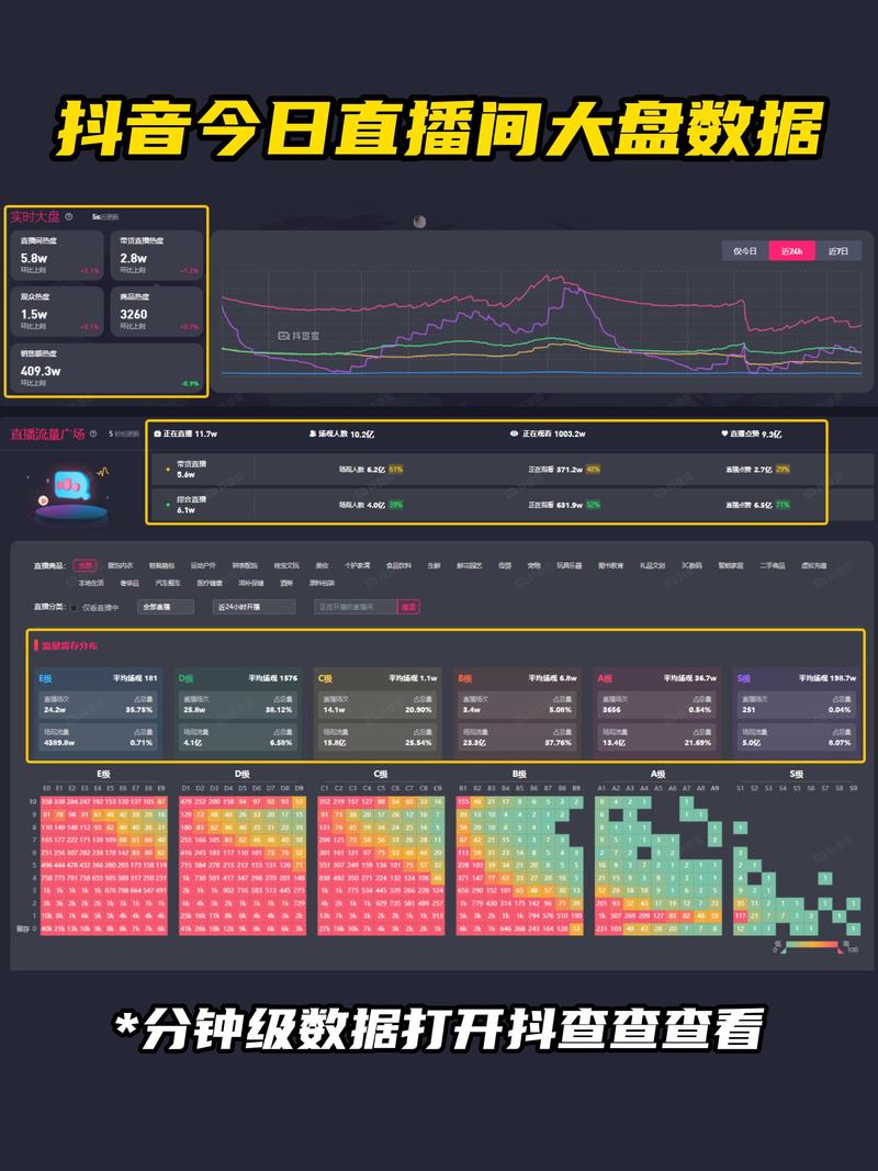 抖音如何查刷浏览量的人？ks点赞快手平台业务分析