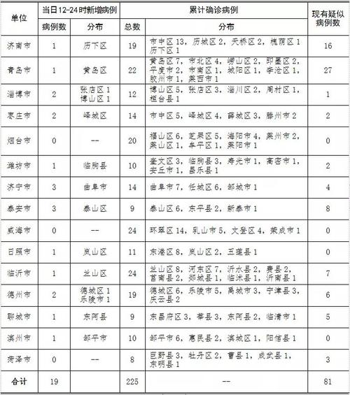 山东疫情最新消息青