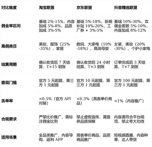 全网最低价平台推荐，如何快速找到坑不坑？