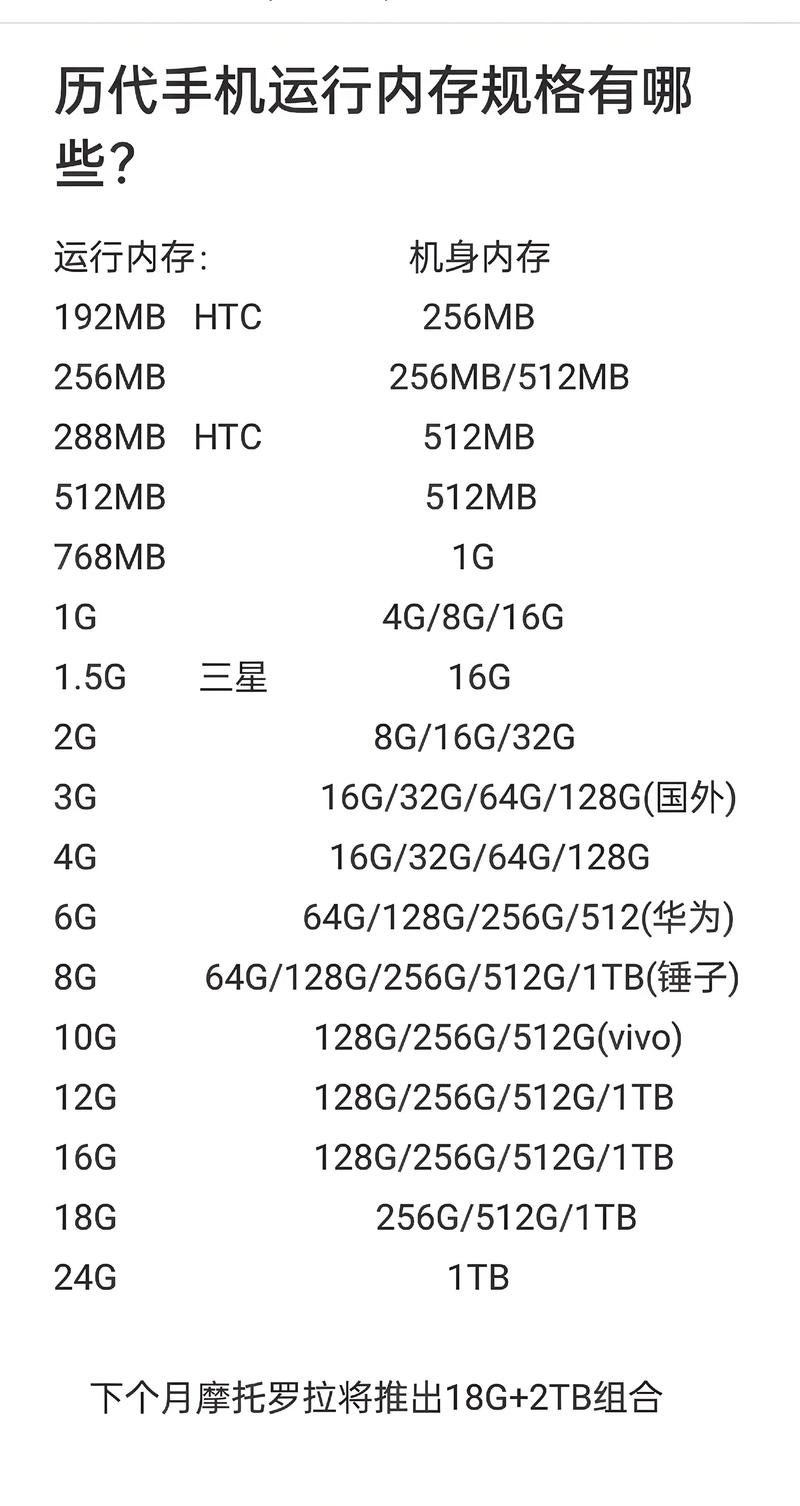 25内存配置，从基础到优化