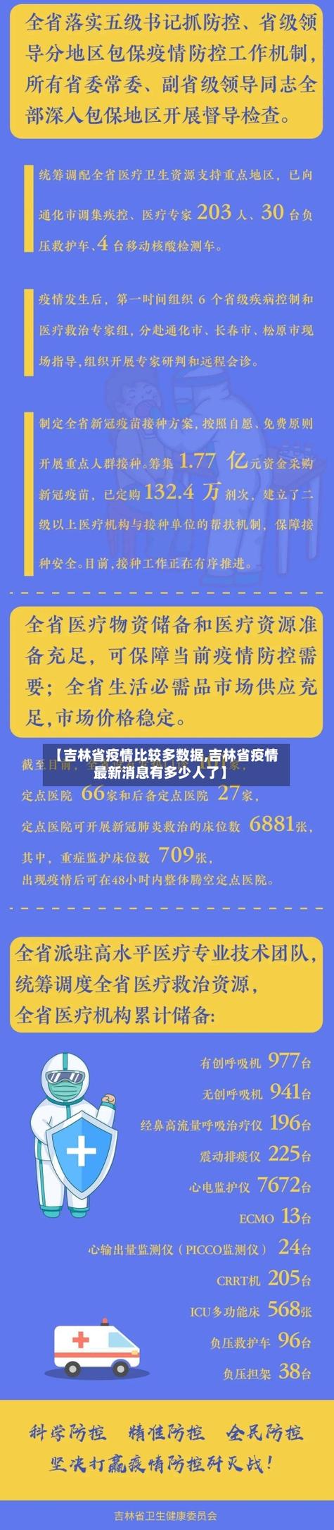 COVID-19疫情对吉林舒兰的影响及应对措施