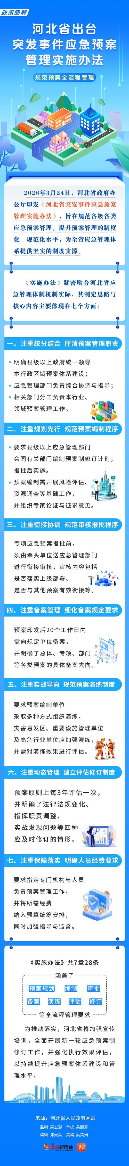 保定安国最新疫情信息,防控措施调整与应对策略