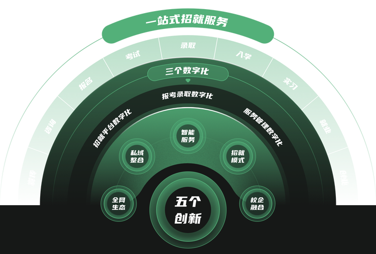 建站与邮箱，构建高效运营的 digital 核心