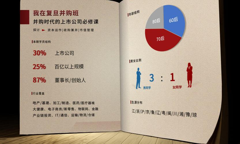 网站价格差异指南，自媒体作者的必修课