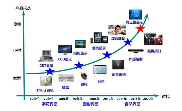 鞍山网站建设与推广的未来趋势