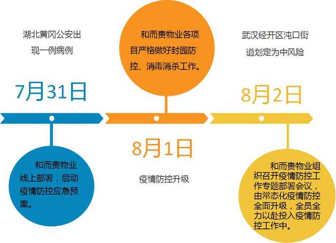 长治疫情最新动态,快速扩散、迅速蔓延、迅速控制!