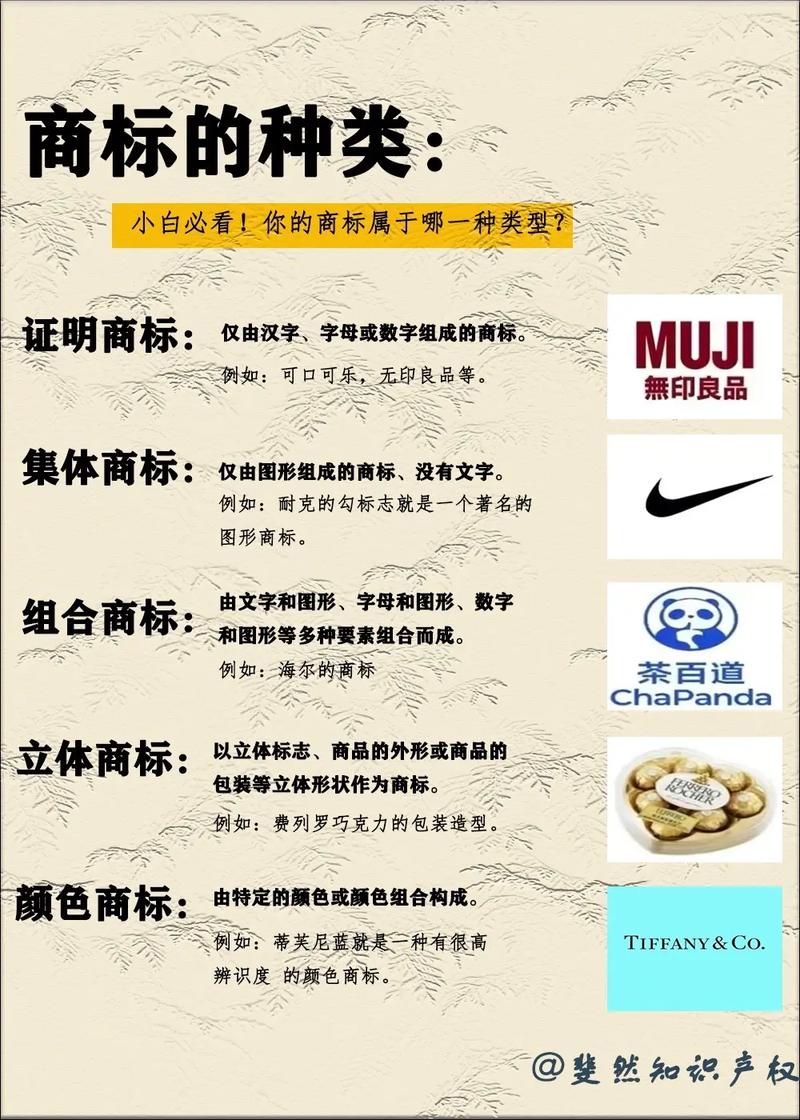 什么是网络域名与商标？它们的区别与区别！