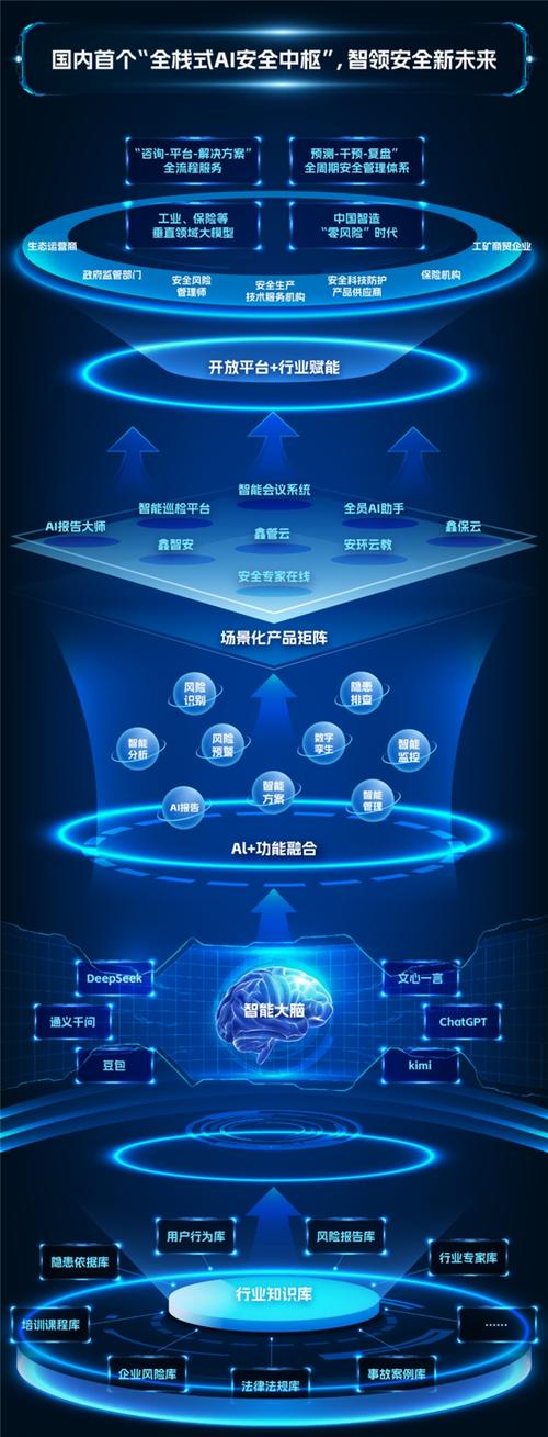 建构高效安全的祥云网站，构建未来！
