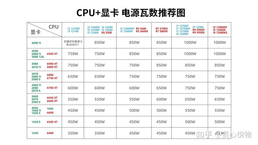两台共享电脑中的笔记本电脑功率问题及解决方案