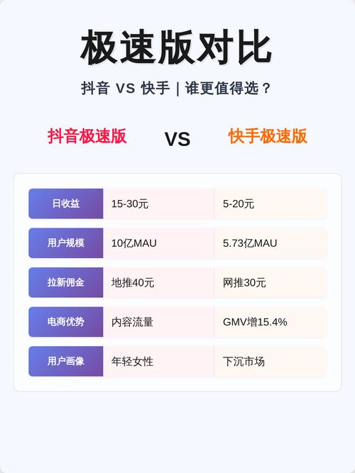 快手极速版秒1与抖音双击教程，快速上手指南