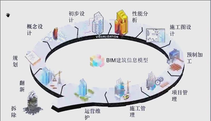 从零开始掌握BIM配置，让建筑设计更高效