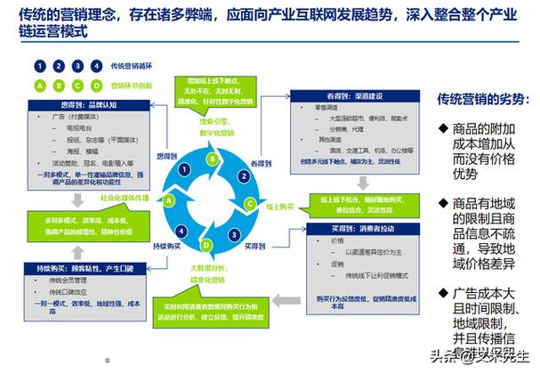 开启数字化营销的新篇章—从趋势到策略