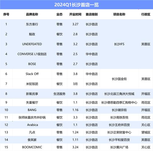 长沙网络排名分析，你的品牌必入！
