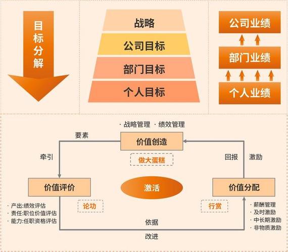 网络公司目标