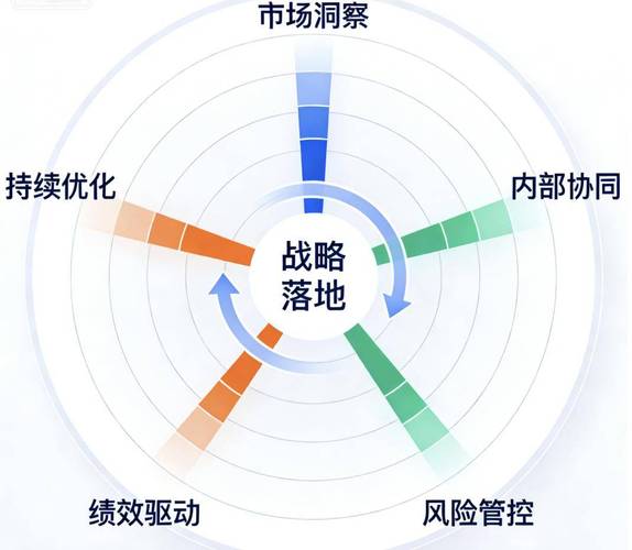 网络公司目标