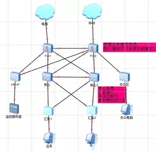 搭建一个成功的网络平台，详细指南与案例分析