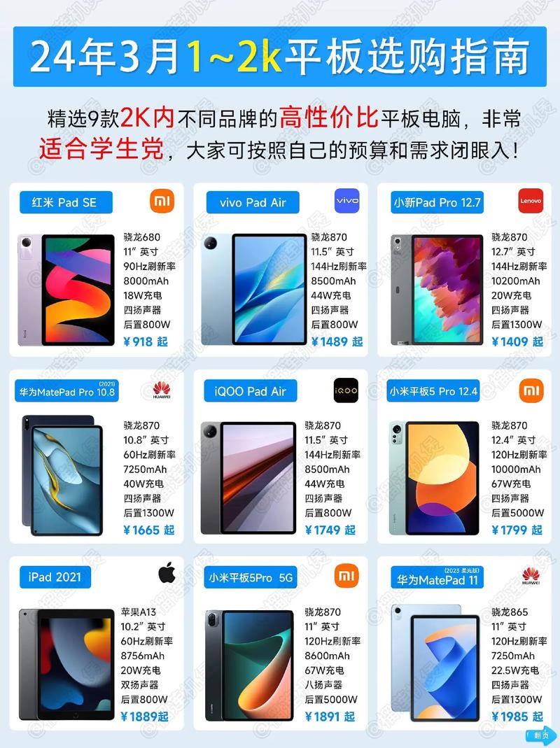 品牌推荐,选择平板电脑的必备品牌