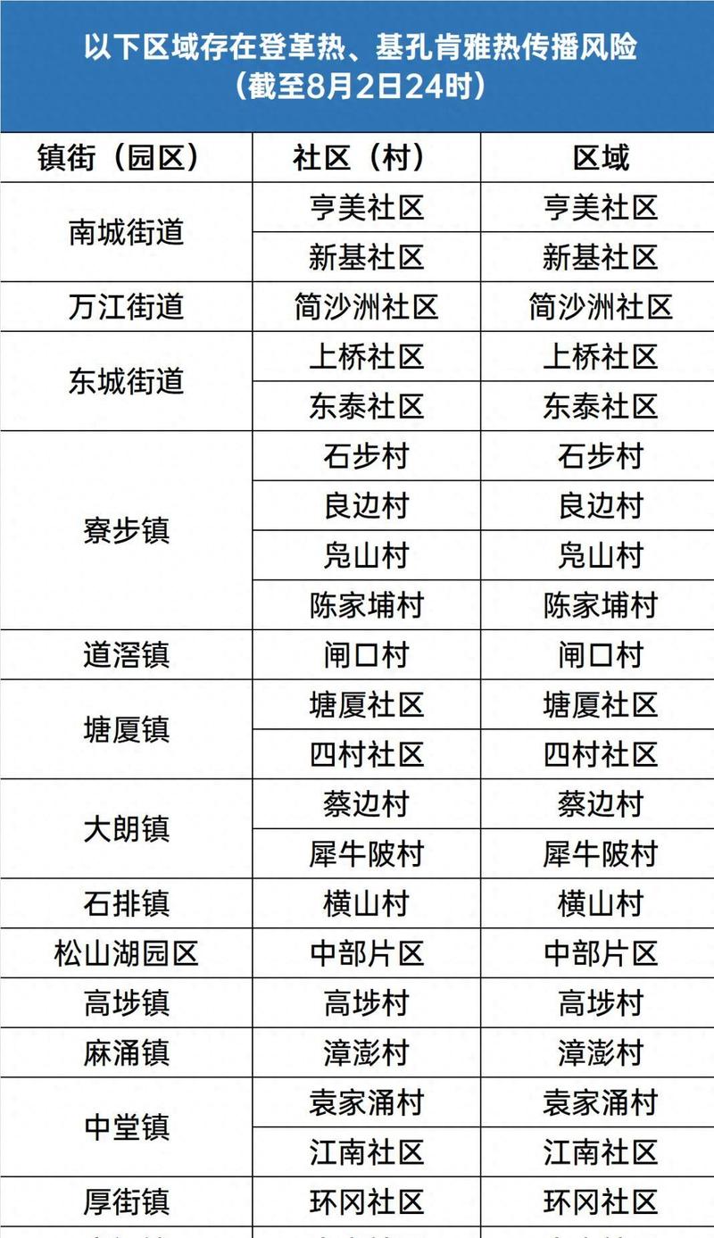东莞疫情最新消息，你必须知道的