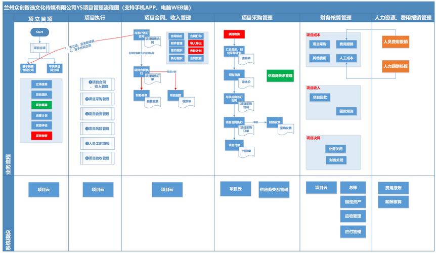 从零开始，网络推广的全生命周期策略
