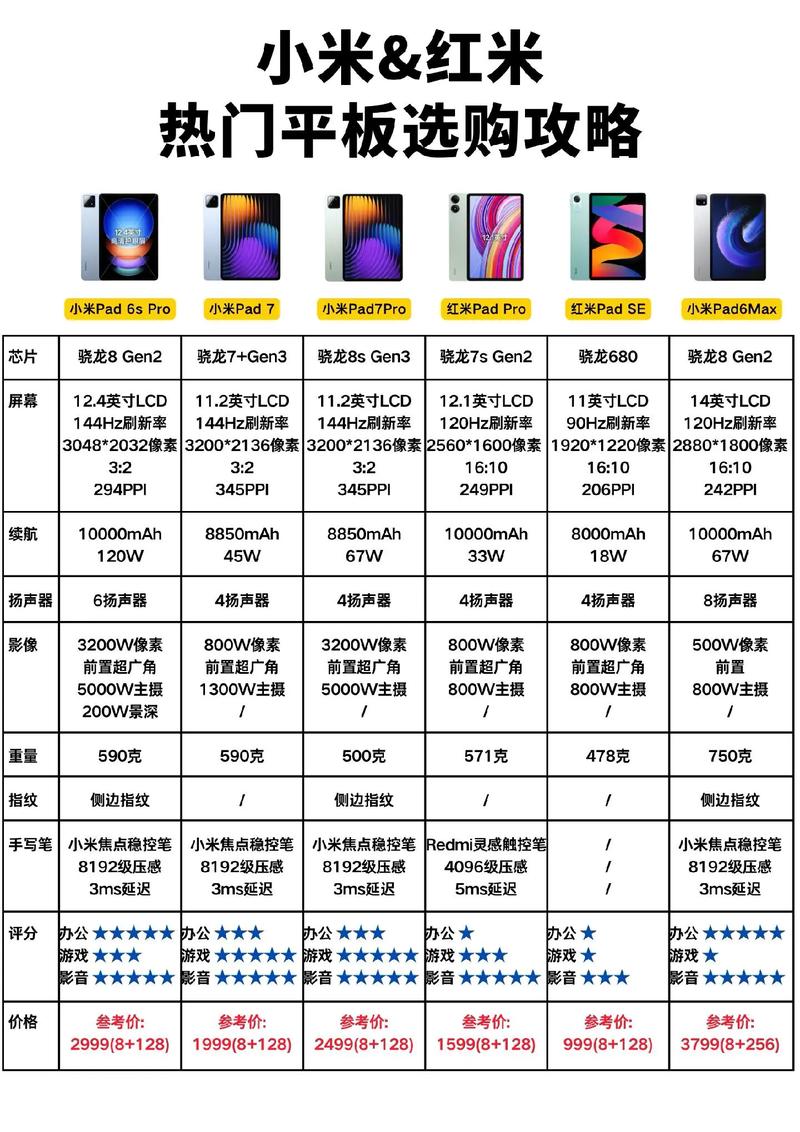 快寄小米平板电脑，配置与安全指南