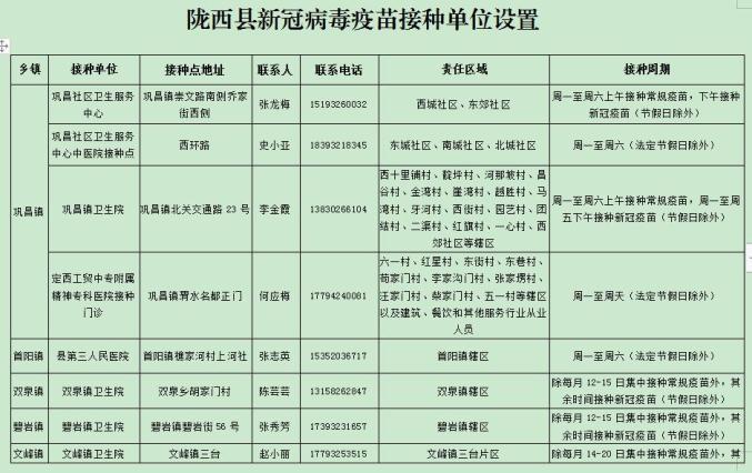 陇西最新疫情消息来了，你了解了吗？