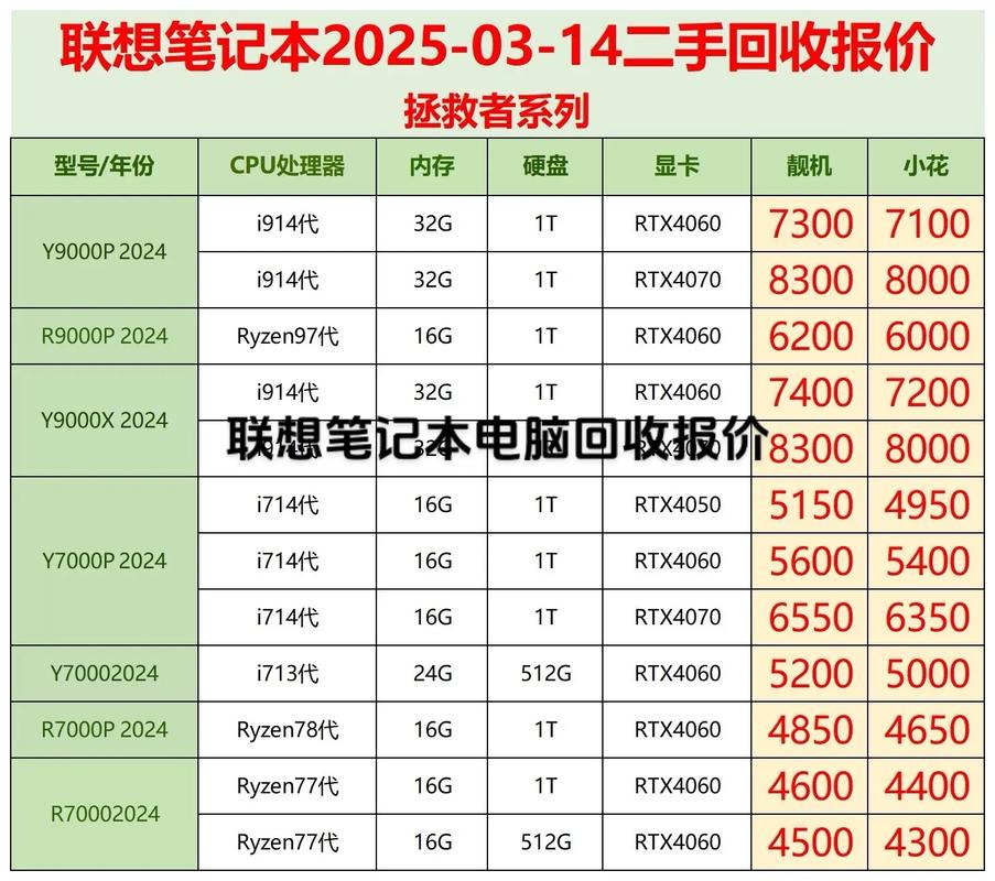 电脑价格指南，联想电脑价格分析