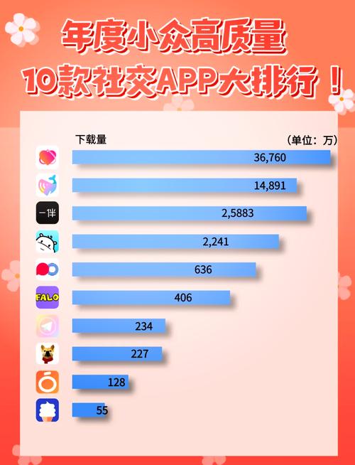 详细阅读:什么是代刷 app? 什么是代刷 app?