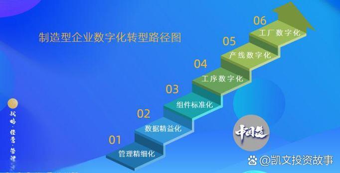 详细阅读:从电脑主机配置到自媒体作者,你的数字化转型之路 从电脑主机配置到自媒体作者,你的数字化转型之路