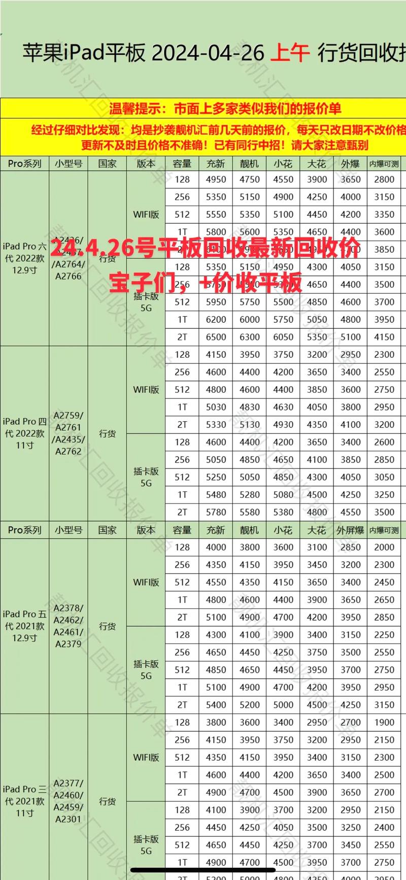 平板电脑价格指南,从购买前的检查到售后服务