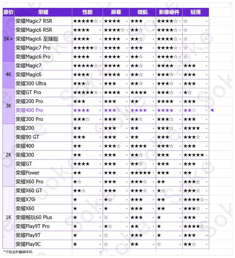 4元以上的配置,该如何选择?