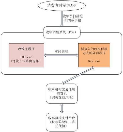 如何用微信支付实现集赞，boosting你的业务！