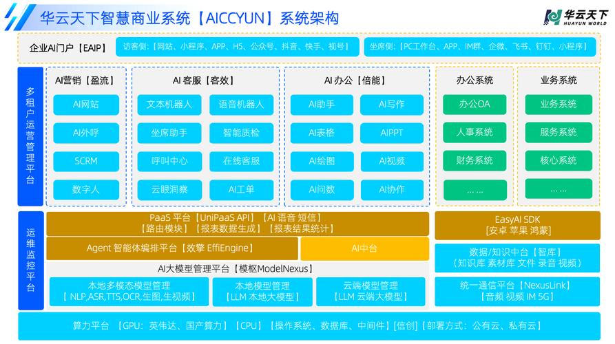 如何打造Digital Business的第一步，选择一家专业的云企平台