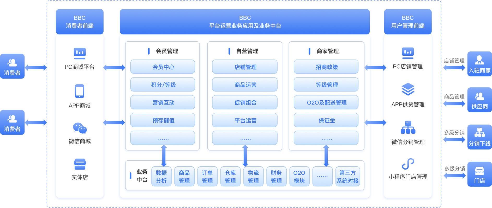 网络商城开发，从需求分析到系统搭建，让电商世界的用户更高效地购物