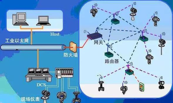 如何在香山网络中找到目标用户？