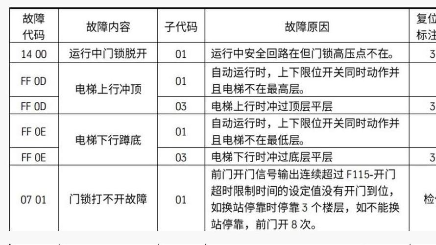 常见笔记本电脑故障代码解析，让我们一起排查故障问题