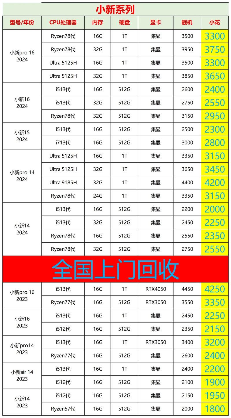 联想笔记本电脑报价指南，从 specs 到选择