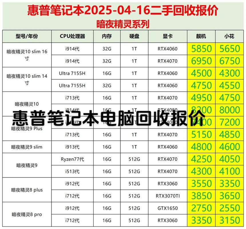 成都二手笔记本电脑，市场现状与购买指南