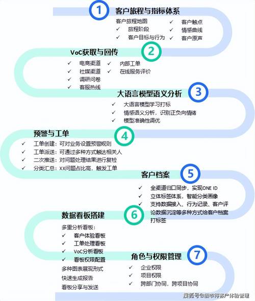 网络推广问客户问题,如何成功引导客户到网站,提升转化率?