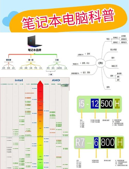 电脑硬件教程，哪个牌子的笔记本电脑好？