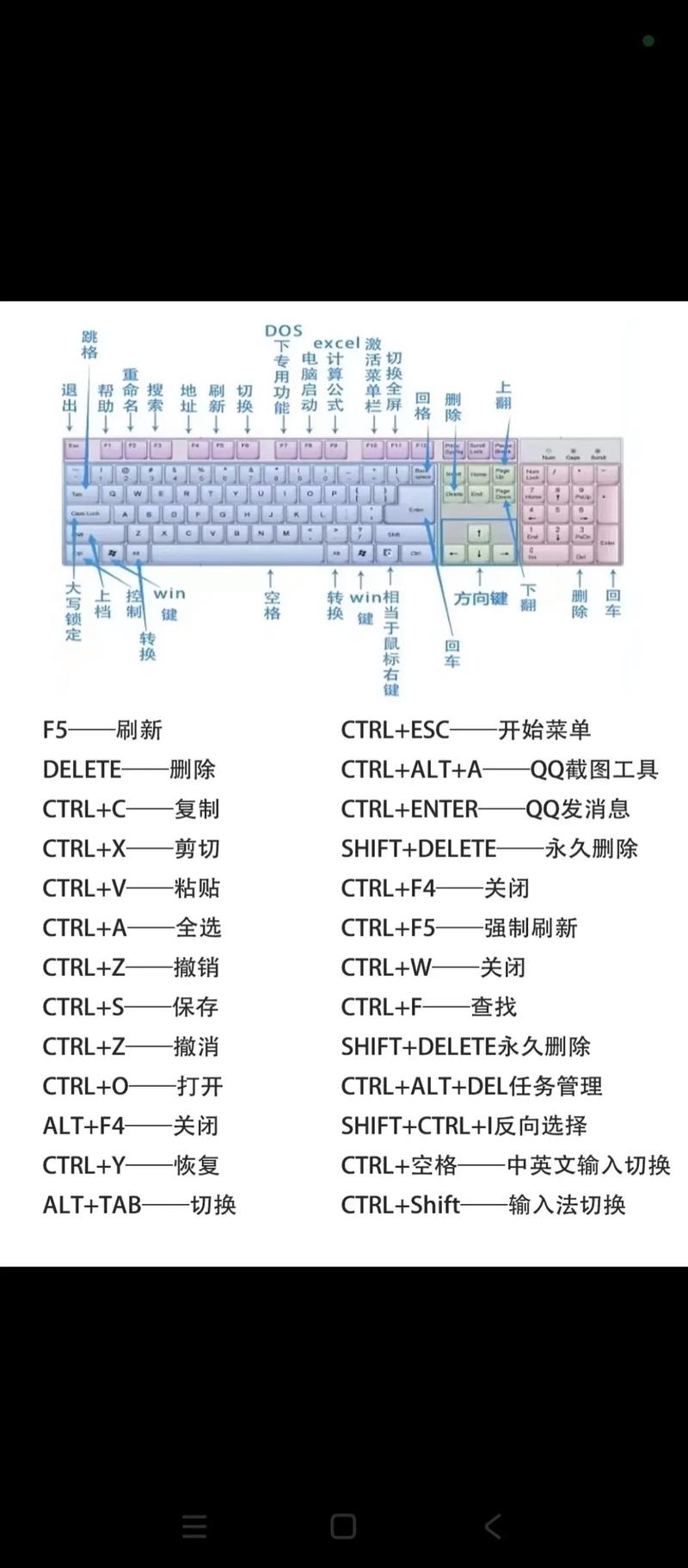 从零开始，玩转电脑，电脑组装与键盘指法指南