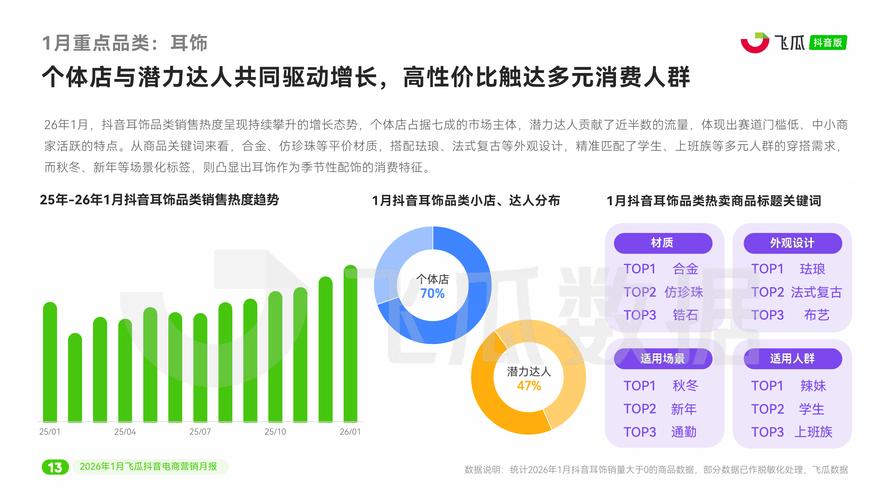 抖音线上交易，精准营销与全网超低价策略