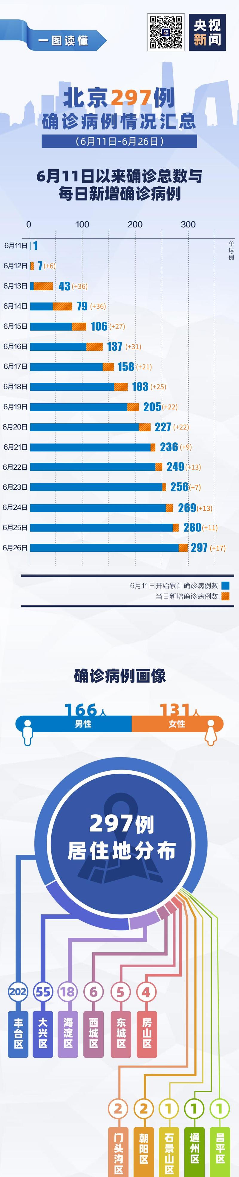 北京儿童疫情最新消息解析