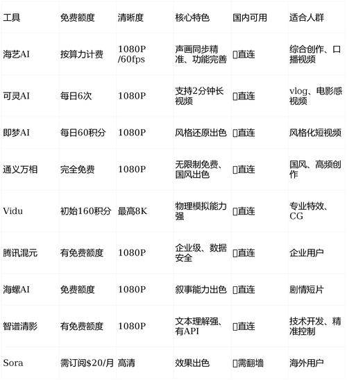 郑州网络推广工具，选择什么，得知道这些细节！