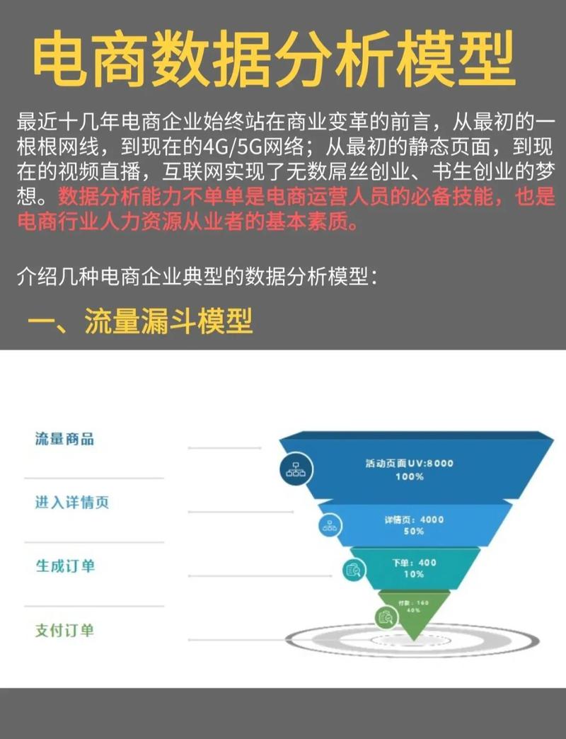 企业商城建设，从需求分析到优化建议，彻底改变Your business model