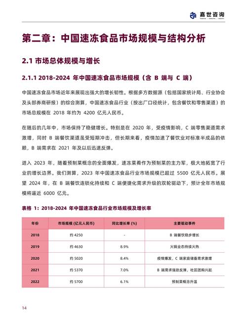 222年疫情对冻货行业的冲击，最新动态与应对策略