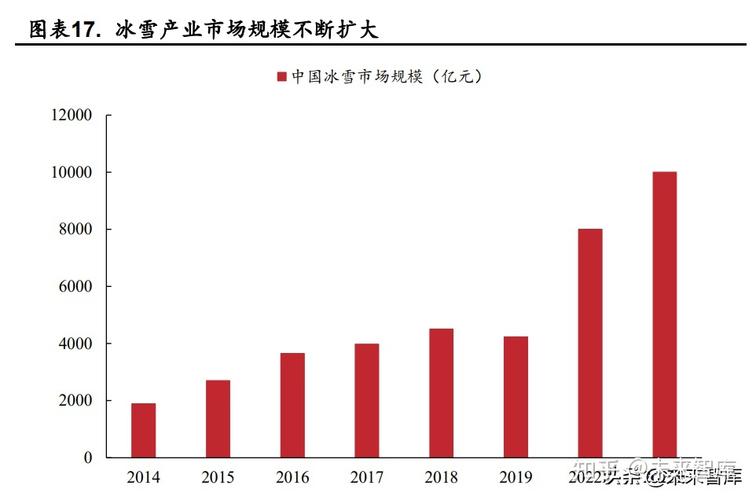 222年疫情对冻货行业的冲击,最新动态与应对策略