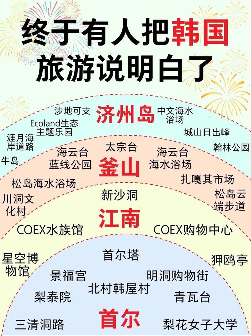 网站建设指南，resorts旅游攻略