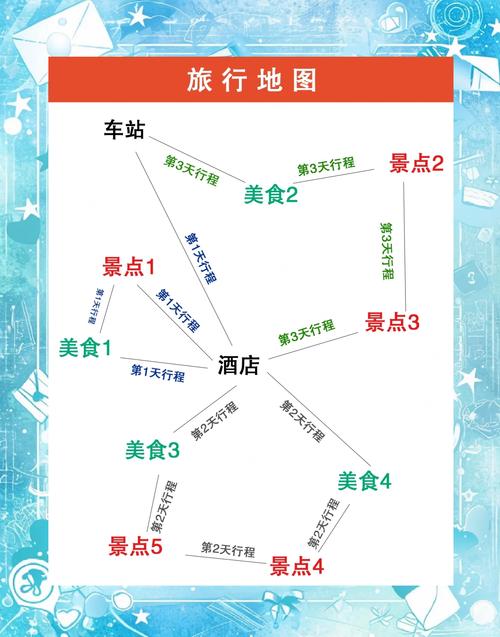 网站建设指南,resorts旅游攻略